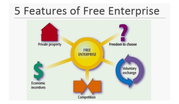 The Major Features Of The Us Free Enterprise System Include